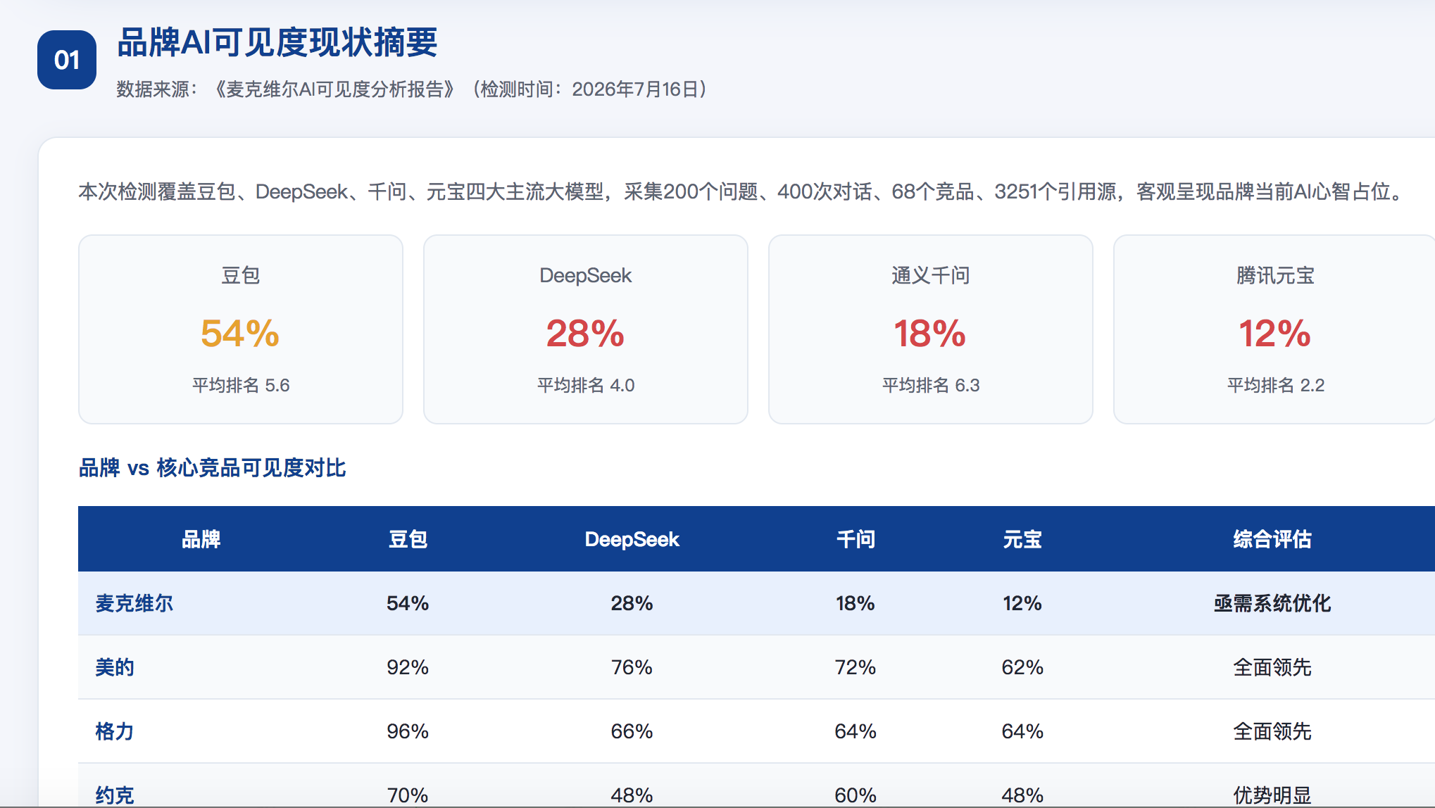 文山GEO分析报告-品牌ai搜索结果诊断